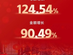 2025年春节假期支付交易火爆，银联网联处理量超254亿笔，涨幅达24.5%