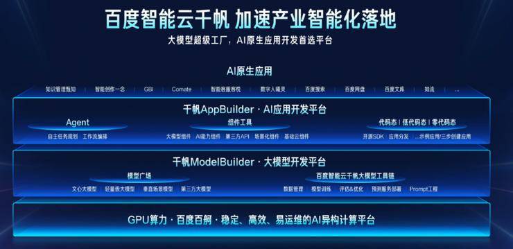 百度智能云全栈ai非凡娱乐app的解决方案示意图