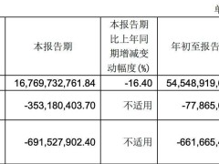 “胖永辉”攻坚战打响，能否顺利突围成行业新焦点？